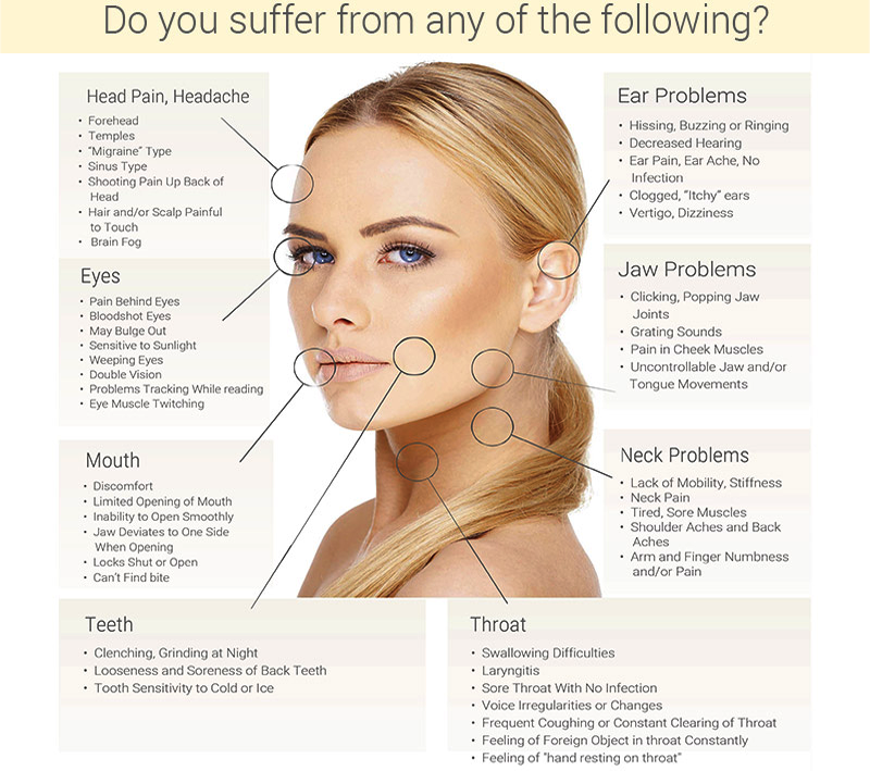 Migraine & Headache treatment with T scan | T scan With BioM Dental